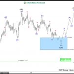 Elliott Wave View: USDJPY Remains Supported