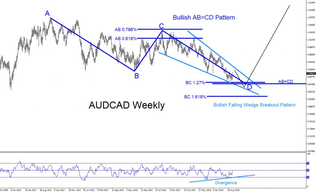 AUDCAD, forex, technical analysis, trading, market patterns, bullish, elliottwave, elliott wave, @AidanFX