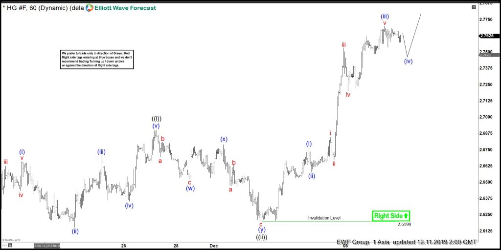 Elliott Wave View: Copper Rallying as an Impulse