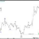 Elliott Wave View: Copper Rallying as an Impulse