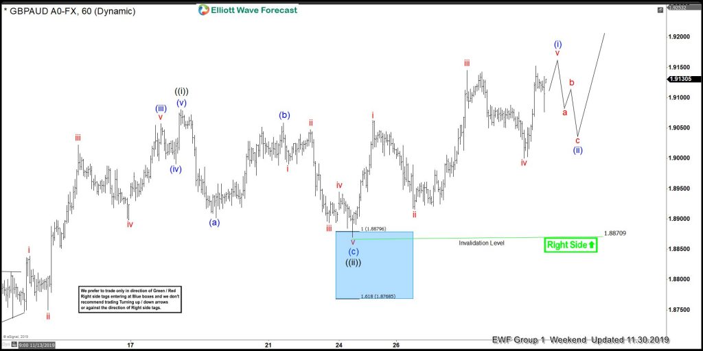 GBPAUD 1 Hour Elliott Wave Analysis 12.2.2019