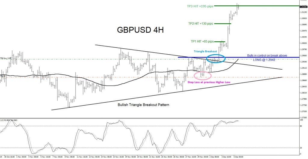 GBPUSD, forex, trading, patterns, technical analysis