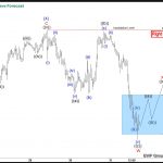 Elliott Wave View: Dow Jones Futures (YM_F) Within a wave ((4)).
