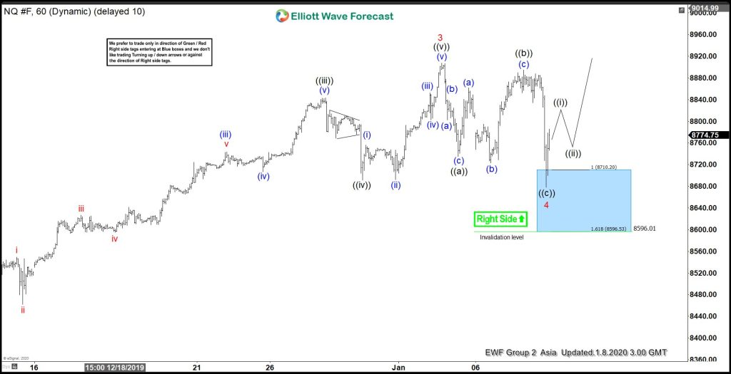 NQ_F Buying Elliott Wave 4 Dip in Blue Box Area