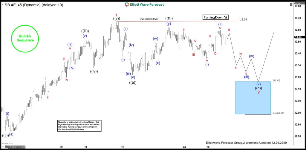 SUGAR ( $SB_F ) Forecasting The Path & Buying The Dips