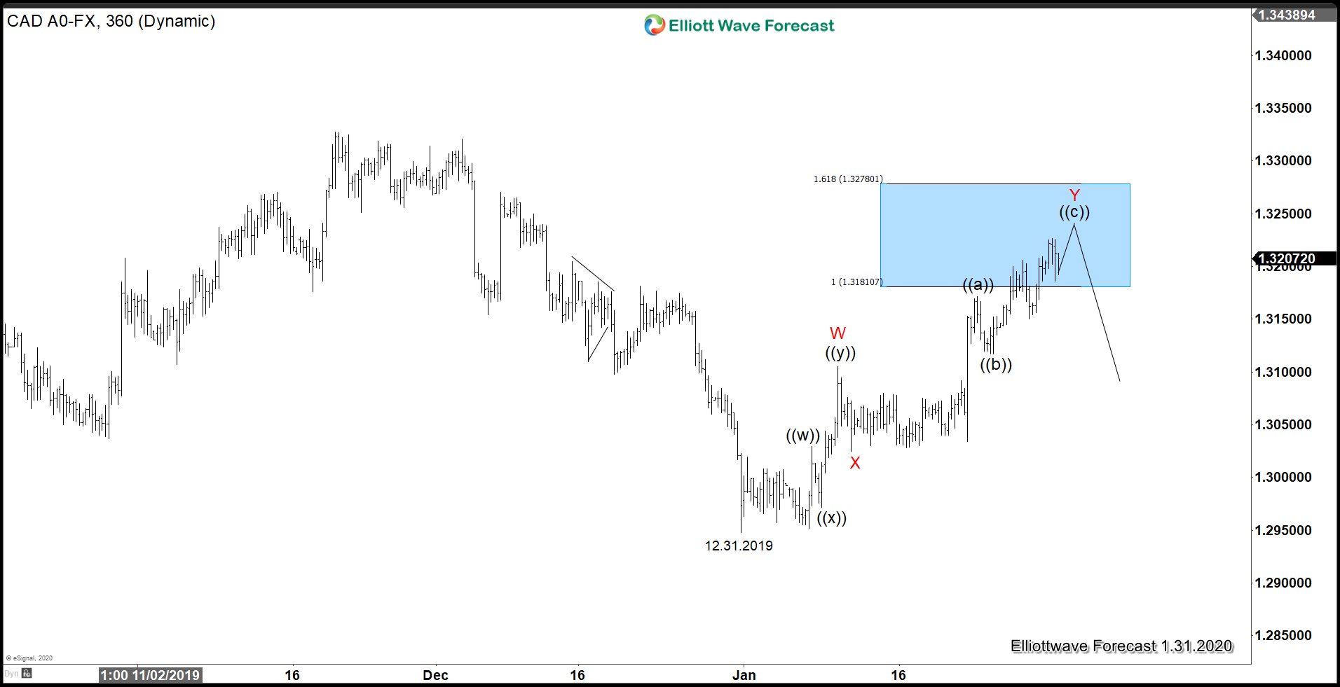 How Much Farther Will US Dollar Rally?