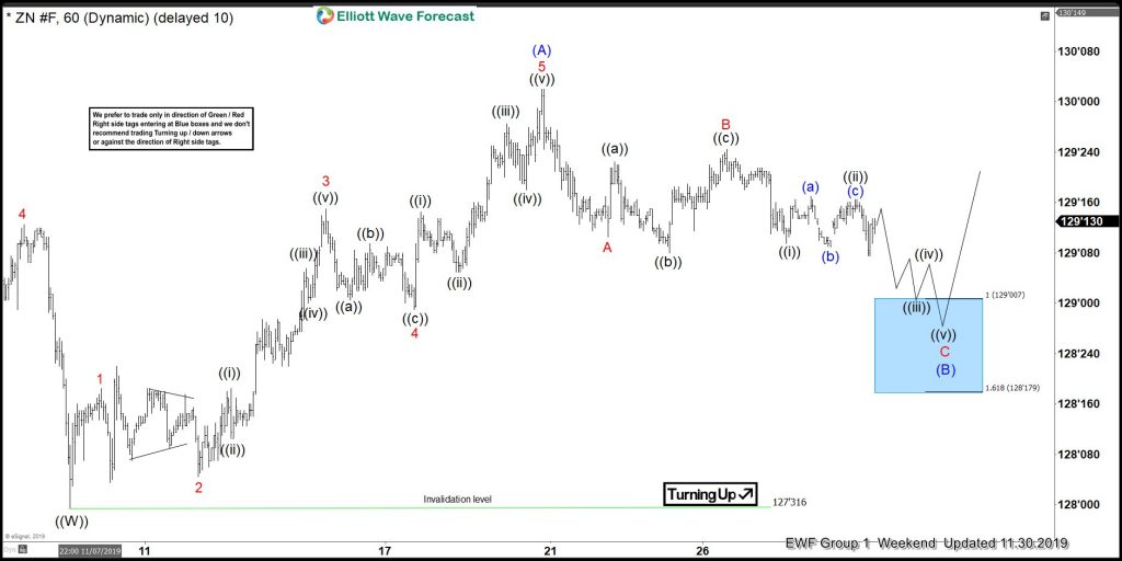 10 Year T-Note Futures: $ZN_F Forecasting Elliott Wave Path