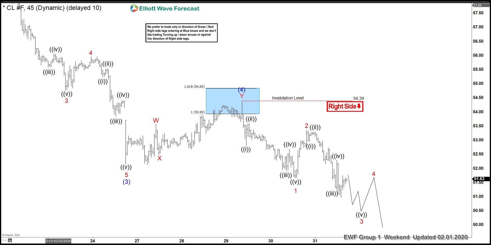 CL_F 2.1.20 Weekend Update