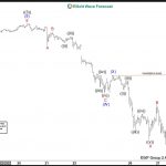Elliott Wave View: S&P Futures ($ES_F) Downside Target