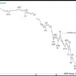 Elliott Wave View: Dow Jones Futures (YM_F) Target Lower