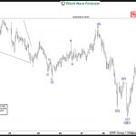 EURJPY Incomplete Bearish Sequences Calling The Decline