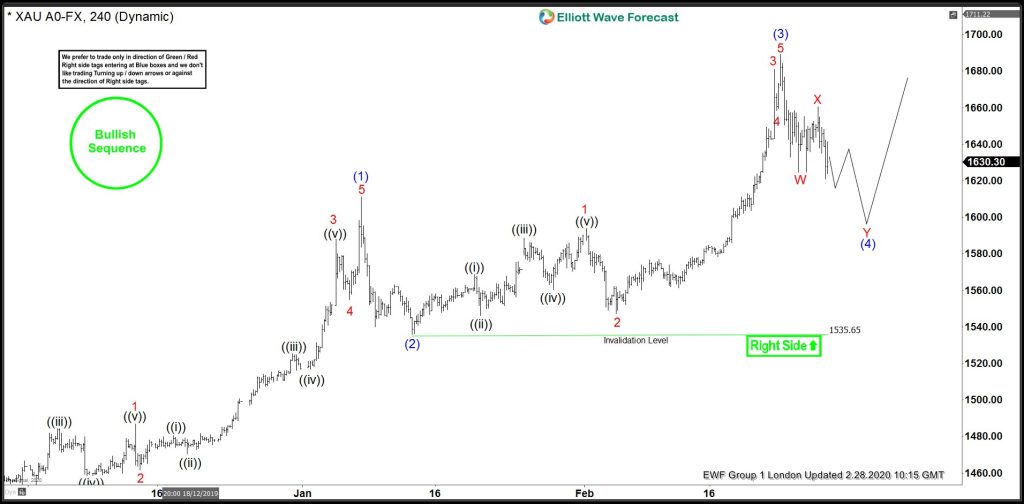 GOLD ( $XAUUSD ) Forecasting The Short Term Path