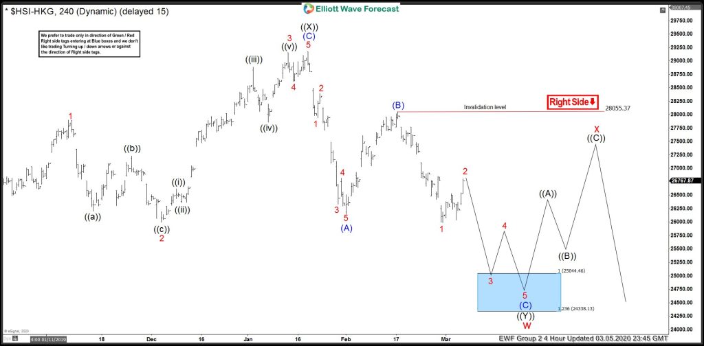 How Hangseng Called for More Downside In US Markets