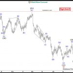 USDCHF: Sellers defended Elliott Wave Blue Box For New Lows
