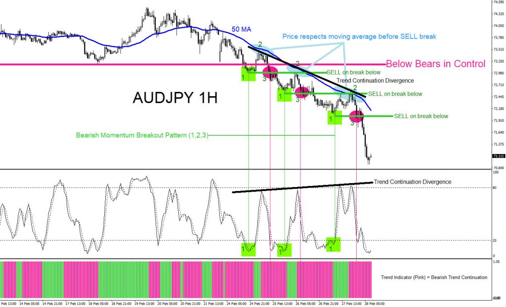 AUDJPY, forex, trading, elliottwave, market, patterns, technical analysis, AidanFX