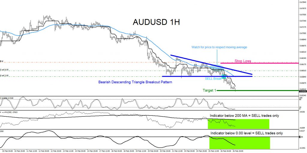 AUDUSD, forex, technical analysis, trading, elliottwave, aidanfx