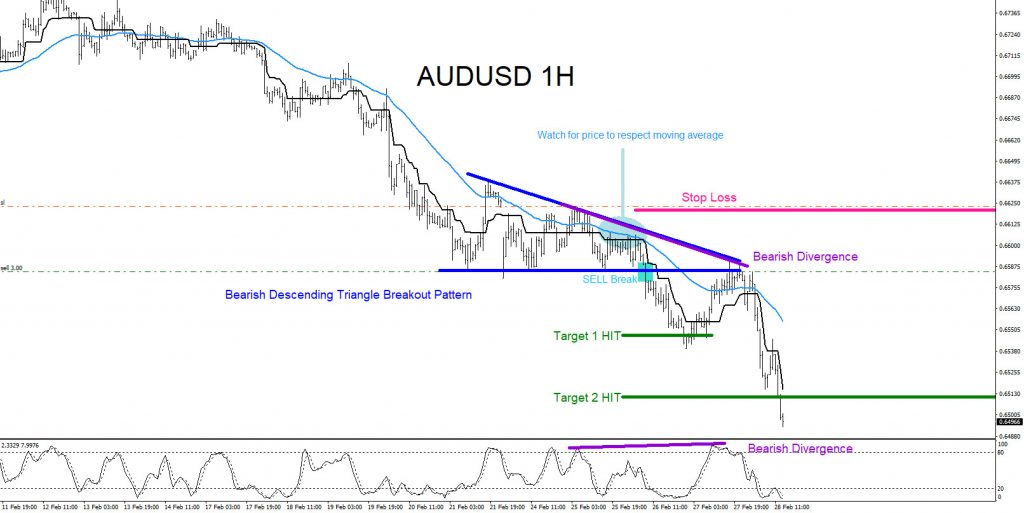 AUDUSD, forex, technical analysis, trading, elliottwave, aidanfx