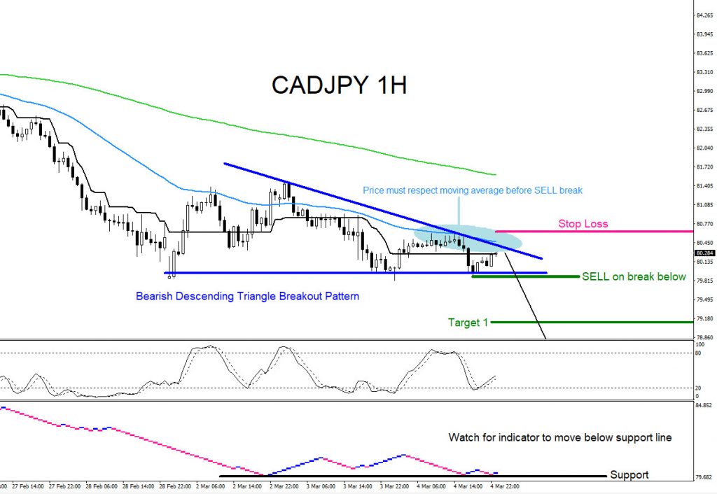 cadjpy, forex, elliottwave, technical analysis, aidanfx, bearish patterns, trading