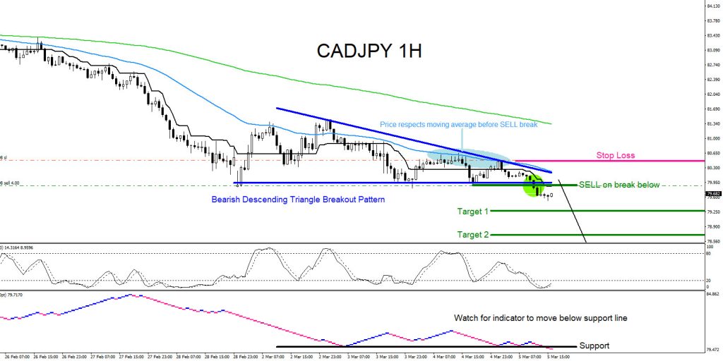 cadjpy, forex, elliottwave, technical analysis, aidanfx, bearish patterns, trading