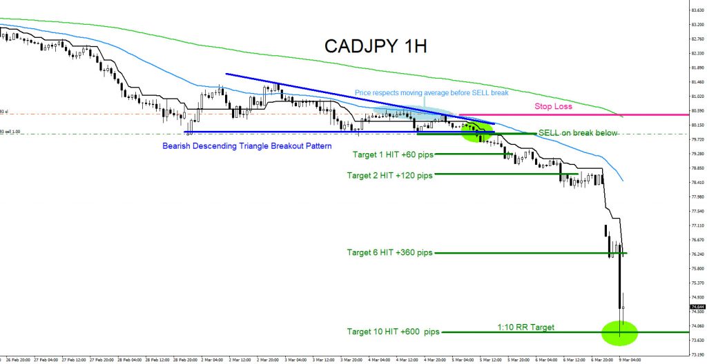 cadjpy, forex, elliottwave, technical analysis, aidanfx, bearish patterns, trading