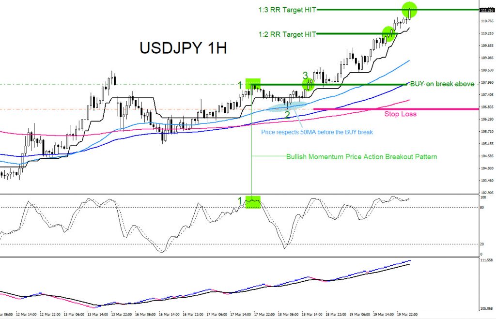 USDJPY, forex, technical analysis, trading, elliottwave, market patterns, aidanfx