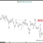 Elliott Wave View: Rally in EURJPY Expected to Fail