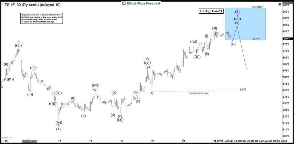 Soybean Elliott Wave View: Reacting Lower From Blue Box Area