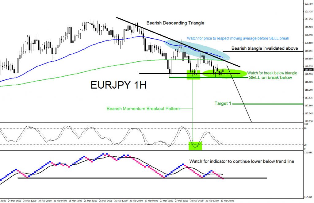 EURJPY, forex, trading, elliottwave, technical analysis, aidanfx, market patterns