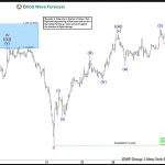 Copper ( $HG_F ) Forecasting The Rally After Elliott Wave Flat