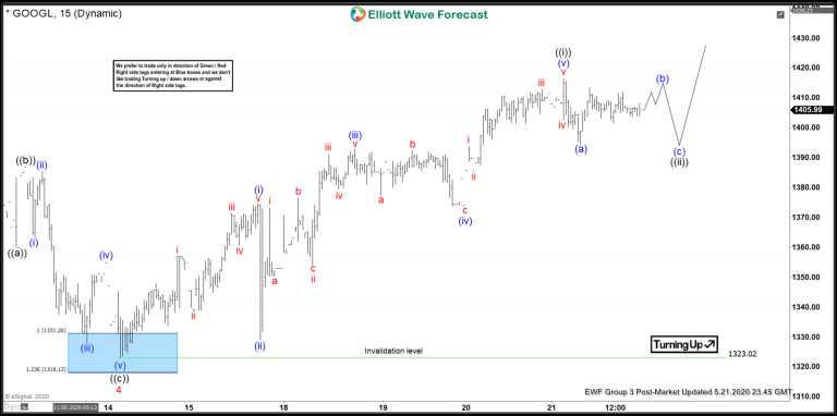 GOOGLE (GOOGL) Elliott Wave Forecasting The Path