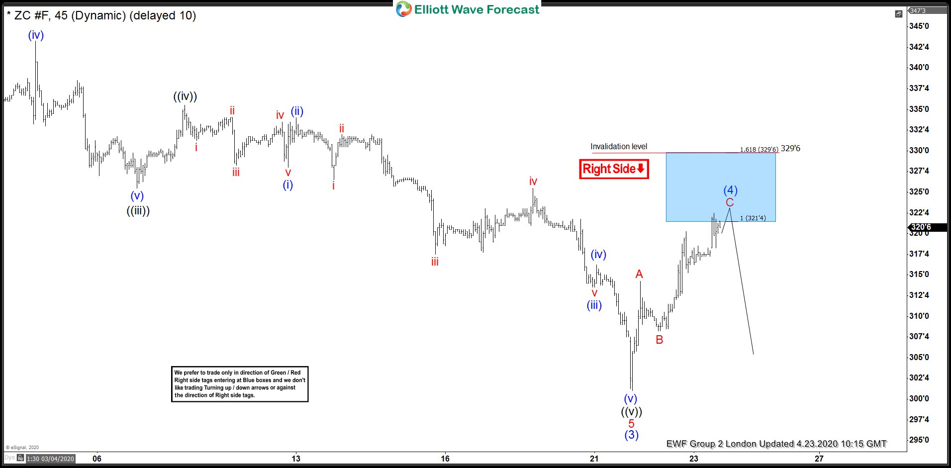 ZC_F 23 April 1 Hour London