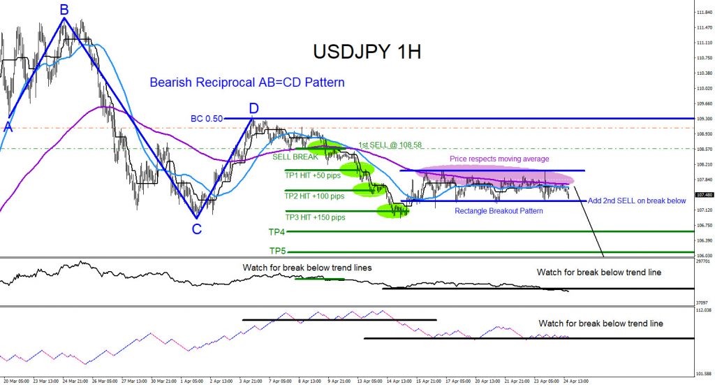 USDJPY, trading, elliottwave, technical analysis, forex, market patterns, AidanFX