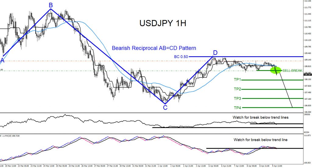 USDJPY, trading, elliottwave, technical analysis, forex, market patterns, AidanFX