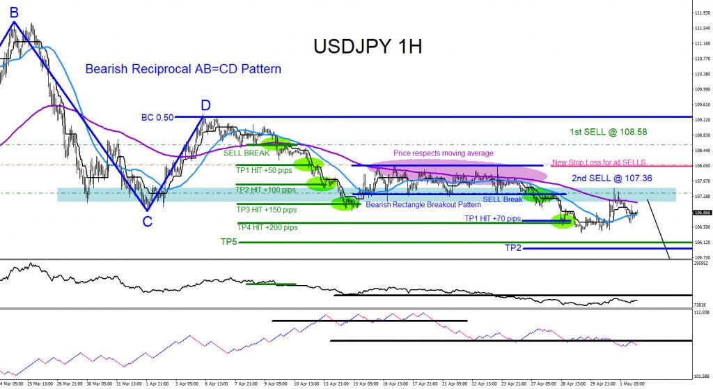 USDJPY, trading, elliottwave, technical analysis, forex, market patterns, AidanFX