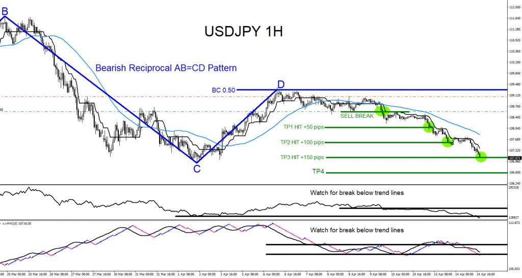 USDJPY, trading, elliottwave, technical analysis, forex, market patterns, AidanFX