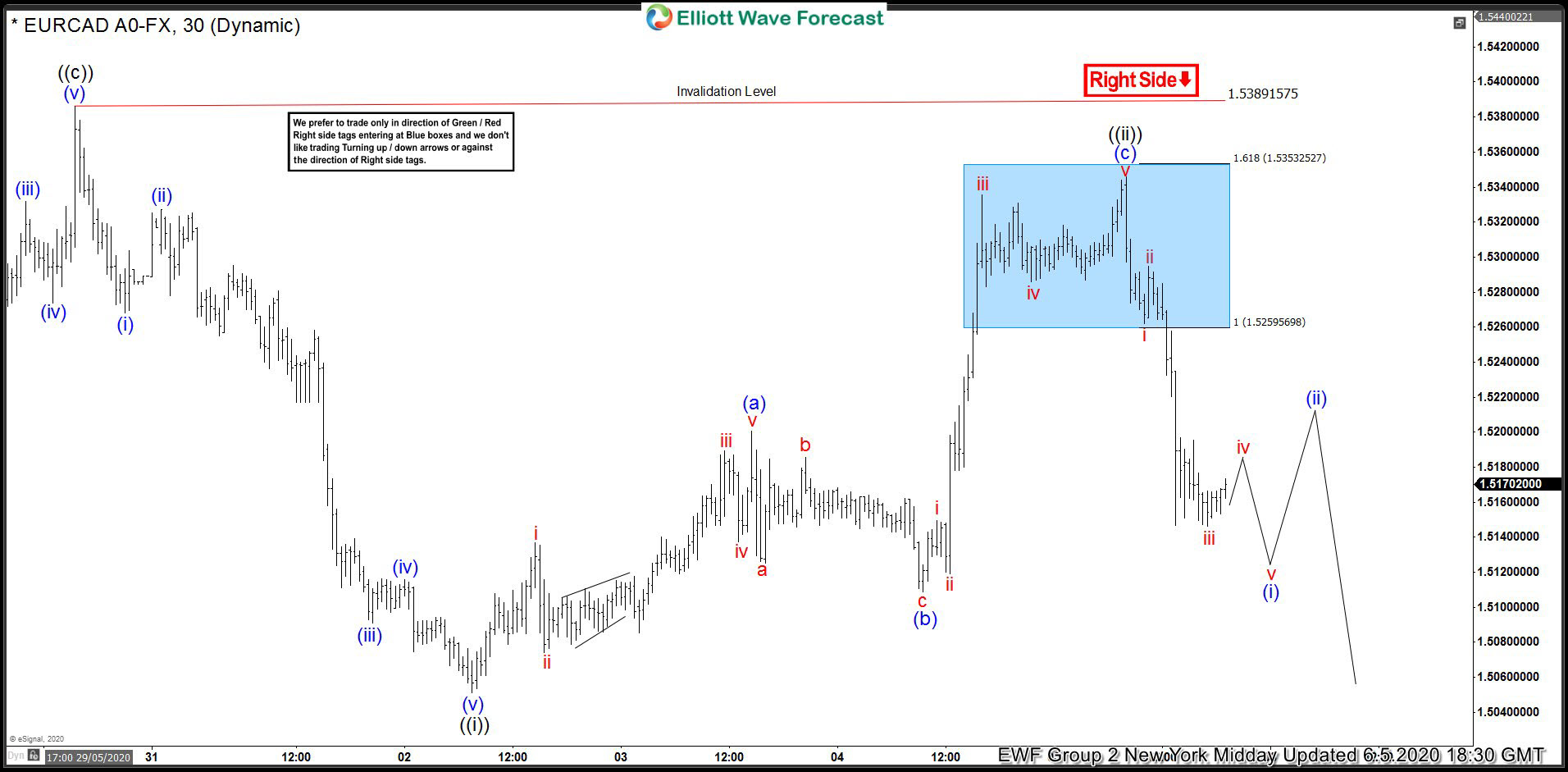 EURCAD