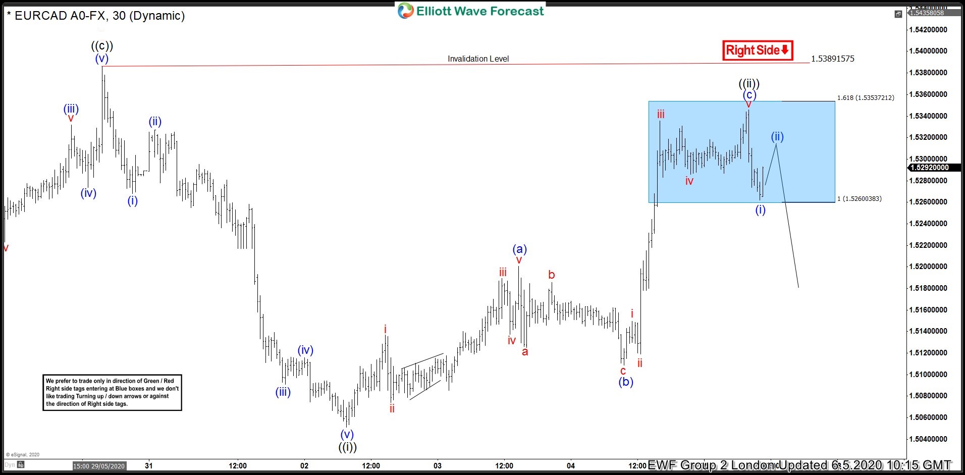 EURCAD