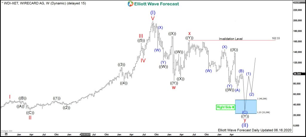 $WDI : Wirecard AG soon to become a once-in-a-lifetime opportunity