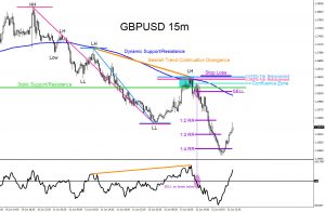 GBPUSD, forex, confluence, trading, elliottwave, bearish, market, patterns, @AidanFX, AidanFX