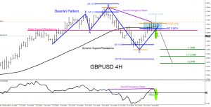 GBPUSD, forex, trading, elliottwave, bearish, market patterns, @AidanFX, AidanFX