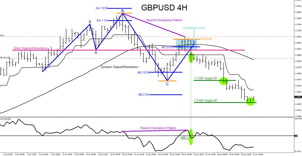 GBPUSD, forex, trading, elliottwave, bearish, market patterns, @AidanFX, AidanFX