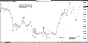 EURGBP 7.14.2020 London Update