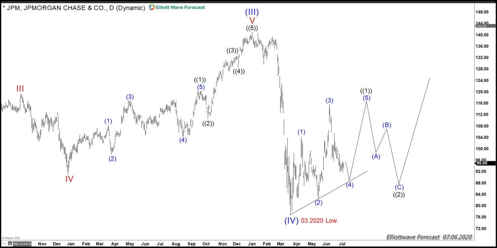 JP Morgan Chase ( NYSE: JPM) Soon Will Define The Path