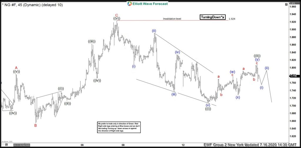Natural Gas ( $NG_F) Found Sellers After Elliott Wave Double Three