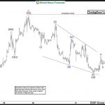 Natural Gas ( $NG_F) Found Sellers After Elliott Wave Double Three