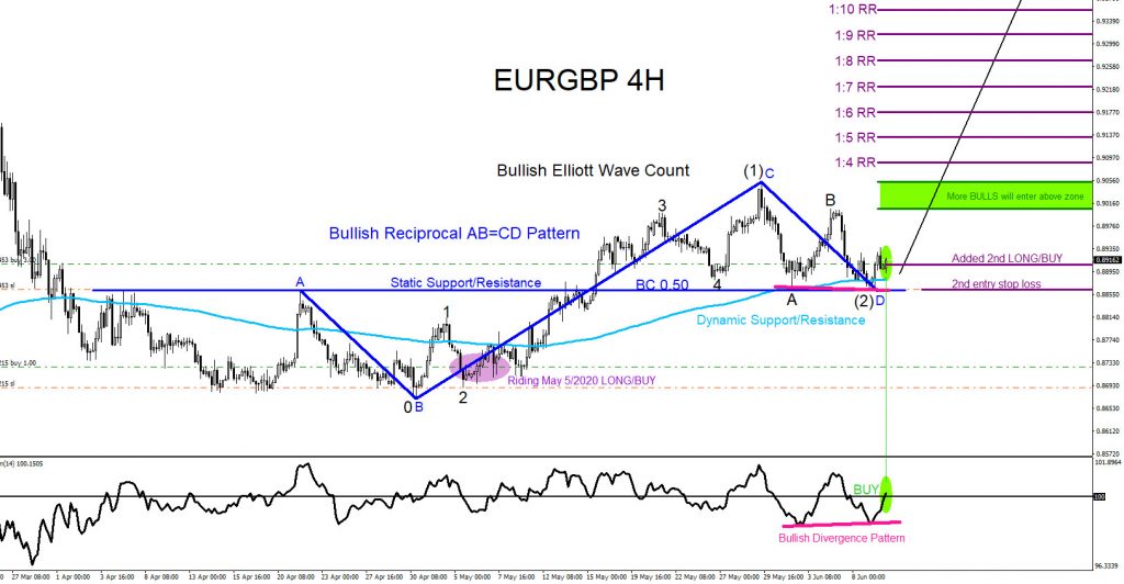 EURGBP, trading, forex, elliottwave, market pattern, @AidanFX, AidanFX