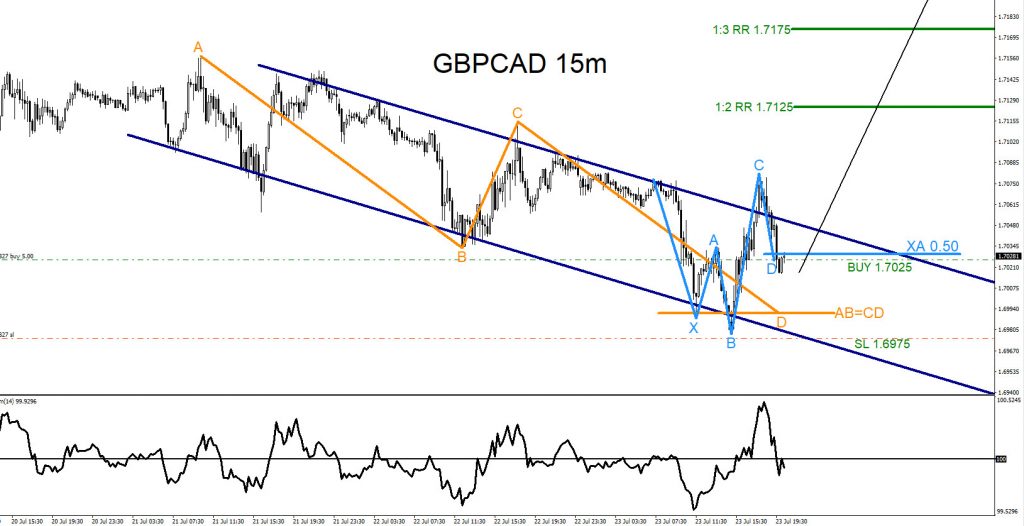 GBPCAD, forex, elliottwave, trading, market patterns, @AidanFX, AidanFX