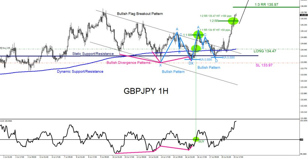 GBPJPY, forex, trading, elliottwave, market patterns, AidanFX, @AidanFX