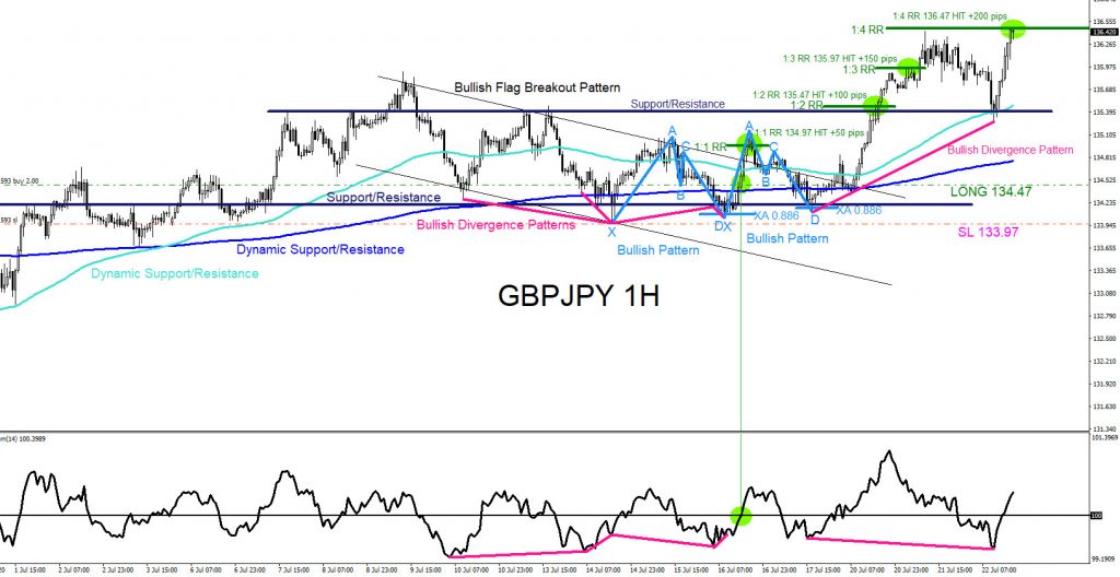 GBPJPY, forex, trading, elliottwave, market patterns, AidanFX, @AidanFX