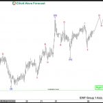 Elliott Wave View: Incomplete Bullish Sequence in EURJPY